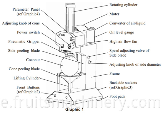 Green Coconut Skin Peeling Cutting Removing Machine